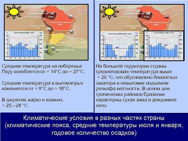 Средняя температура на побережье Перу колеблется от + 14°С до + 27°С. Средняя температура