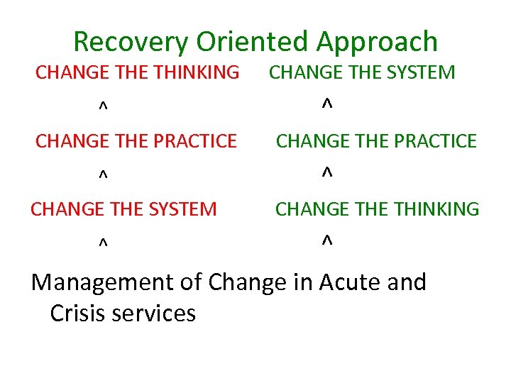 Recovery Oriented Approach CHANGE THINKING CHANGE THE SYSTEM ^ CHANGE THE PRACTICE ^ CHANGE