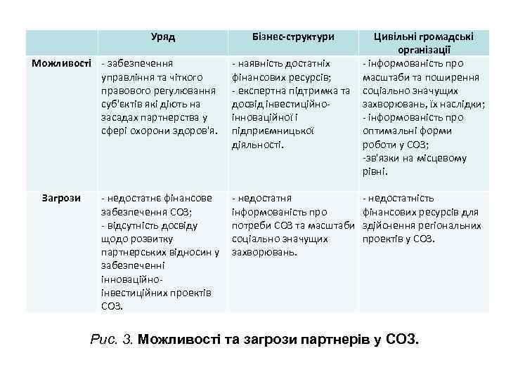 Уряд Можливості - забезпечення управління та чіткого правового регулювання суб'єктів які діють на засадах