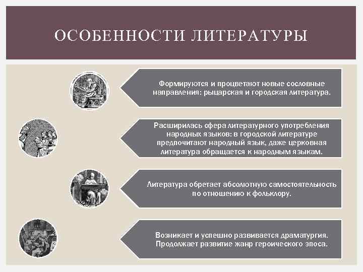ОСОБЕННОСТИ ЛИТЕРАТУРЫ Формируются и процветают новые сословные направления: рыцарская и городская литература. Расширилась сфера