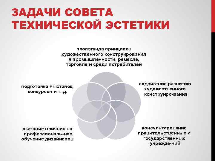 ЗАДАЧИ СОВЕТА ТЕХНИЧЕСКОЙ ЭСТЕТИКИ пропаганда принципов художественного конструирования в промышленности, ремесле, торговле и среди
