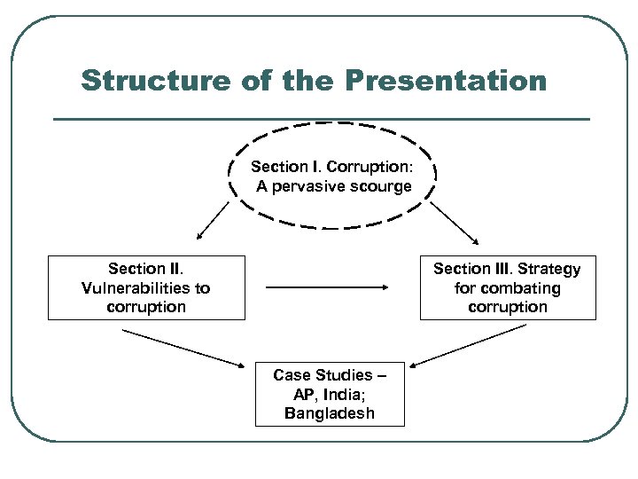 Structure of the Presentation Section I. Corruption: A pervasive scourge Section II. Vulnerabilities to