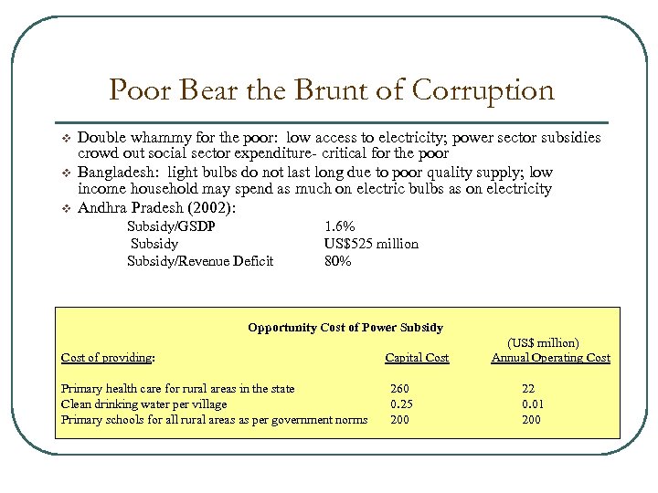 Poor Bear the Brunt of Corruption v v v Double whammy for the poor: