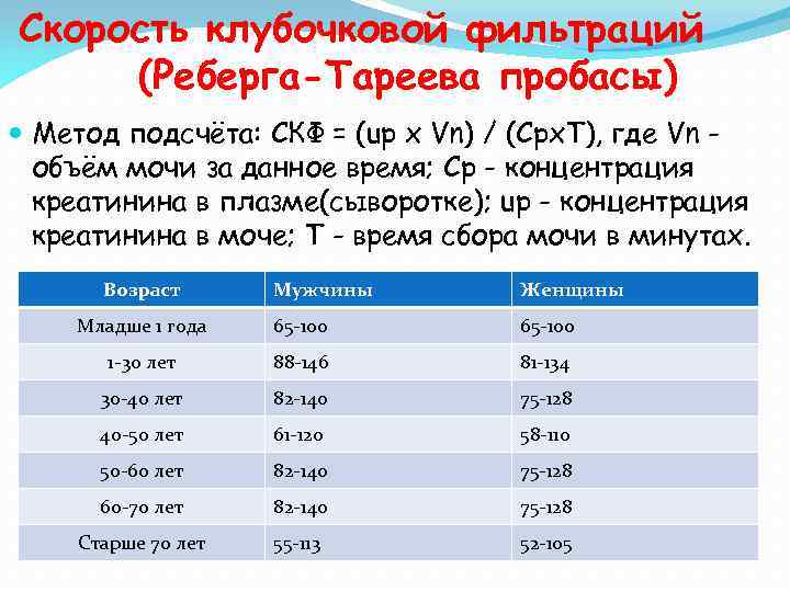 Скорость клубочковой фильтраций (Реберга-Тареева пробасы) Метод подсчёта: СКФ = (up х Vn) / (Срх.