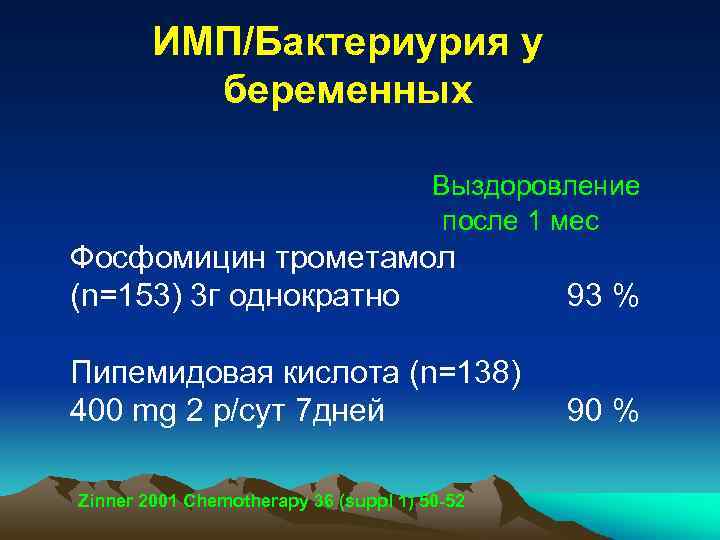 ИМП/Бактериурия у беременных Выздоровление после 1 мес Фосфомицин трометамол (n=153) 3 г однократно 93