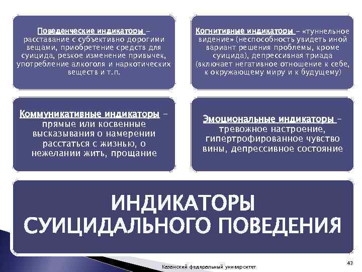 Поведенческие индикаторы