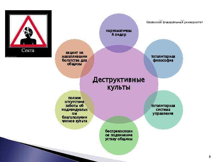 Казанский федеральный университет харизматичны й лидер акцент на накапливании богатства для общины тоталитарная философия