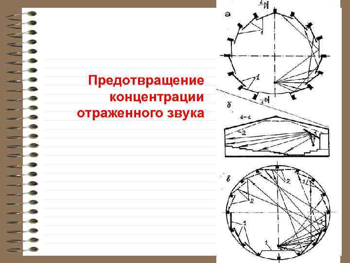 Предотвращение концентрации отраженного звука 