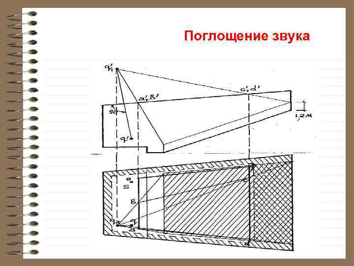 Поглощение звука 