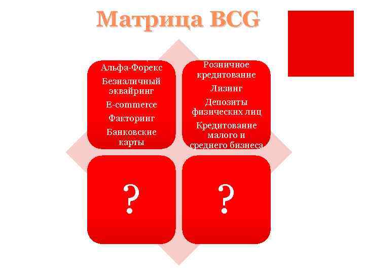 Матрица BCG Альфа-Форекс Безналичный эквайринг E-commerce Факторинг Банковские карты Розничное кредитование Лизинг Депозиты физических