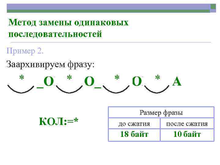 Метод замены одинаковых последовательностей Пример 2. Заархивируем фразу: * * КОЛ_ОКОЛО_КОЛОКОЛА КОЛ: =* Размер