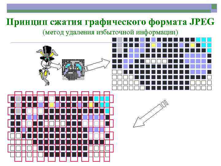 Принцип сжатия графического формата JPEG (метод удаления избыточной информации) 