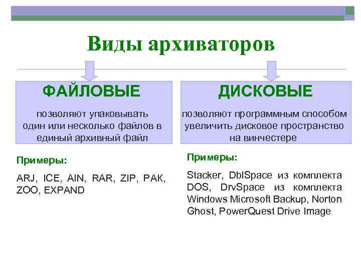 Файловый архиватор позволяет