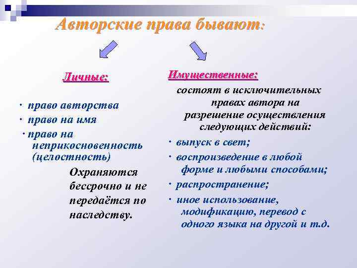 Авторы бывают. Права бывают. Какие бывают виды права. Какие виды права существуют. Личные права автора бывают.