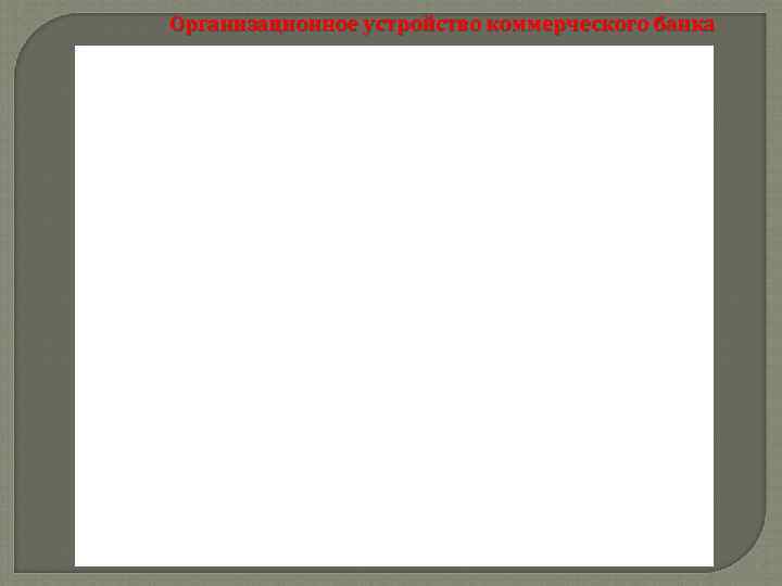 Организационное устройство коммерческого банка 