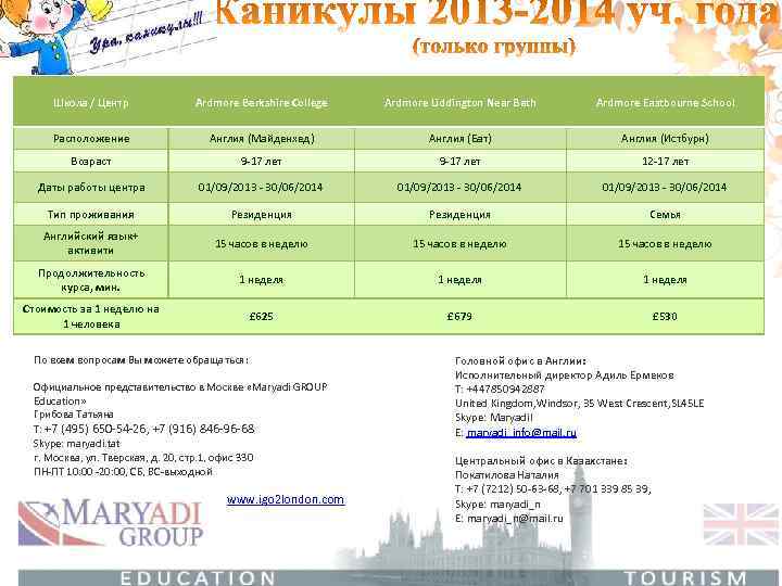 Школа / Центр Ardmore Berkshire College Ardmore Liddington Near Bath Ardmore Eastbourne School Расположение