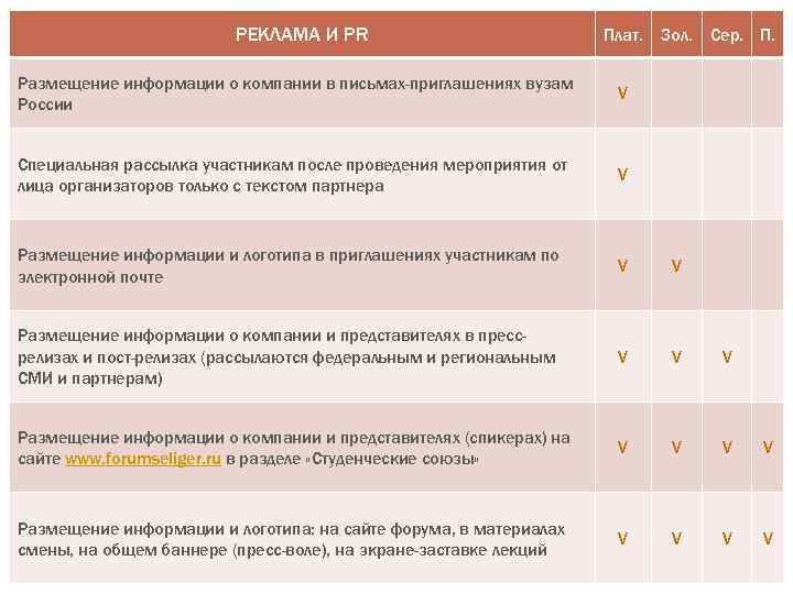 РЕКЛАМА И PR СТАТУСЫ ПАРТНЕРОВ. Плат. Зол. Сер. П. СМЕНА компании в письмах-приглашениях вузам