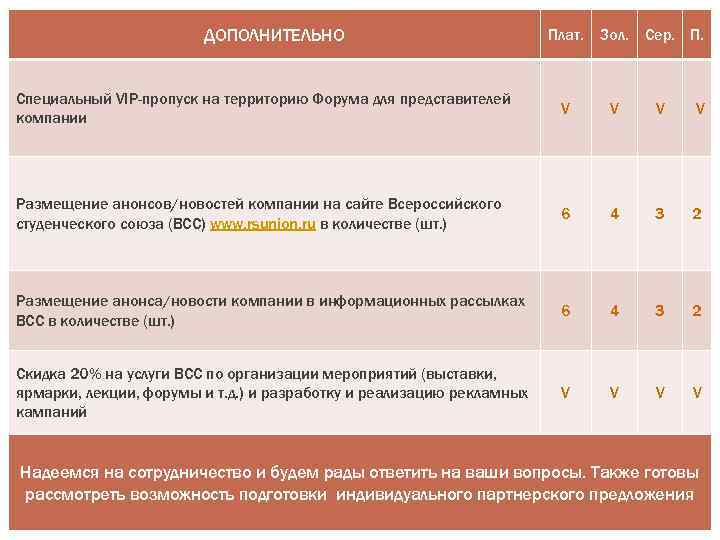 ДОПОЛНИТЕЛЬНО СТАТУСЫ ПАРТНЕРОВ. Плат. Зол. Сер. П. СМЕНА «СТУДЕНЧЕСКИЕ ОРГАНИЗАЦИИ» 2 8 И Ю