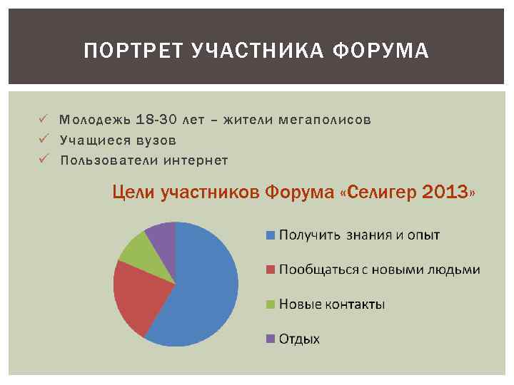 ПОРТРЕТ УЧАСТНИКА ФОРУМА ü Молодежь 18 -30 лет – жители мегаполисов ü Учащиеся вузов