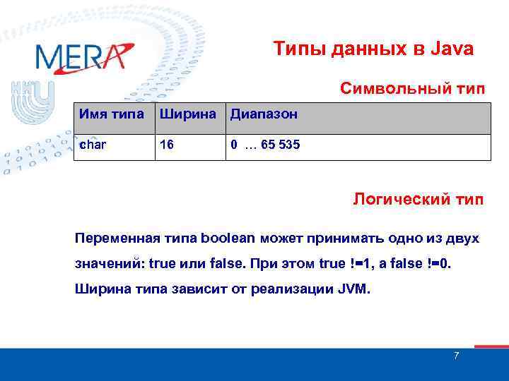 Типы данных в Java Символьный тип Имя типа Ширина Диапазон char 16 0 …