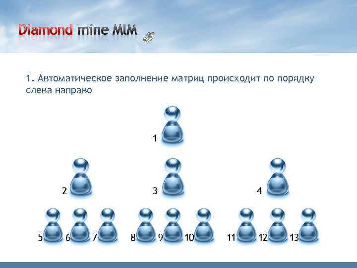 1. Автоматическое заполнение матриц происходит по порядку слева направо 