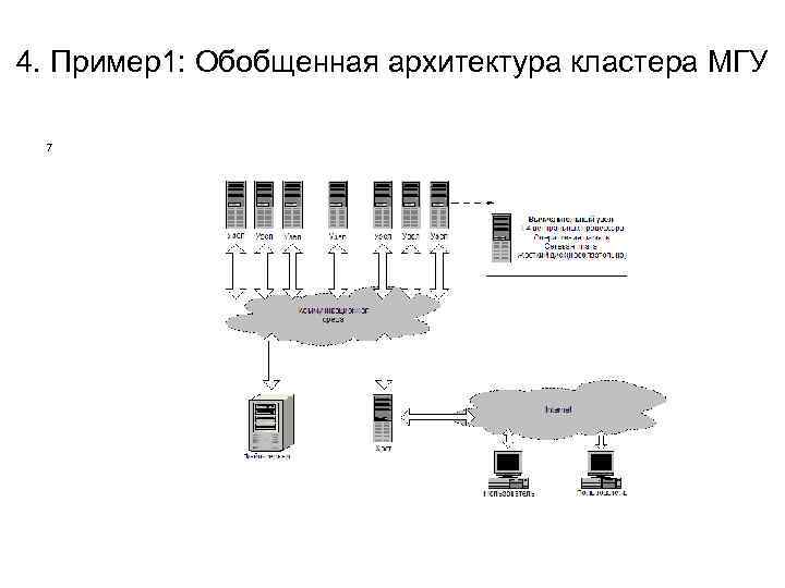 4. Пример1: Обобщенная архитектура кластера МГУ 7 