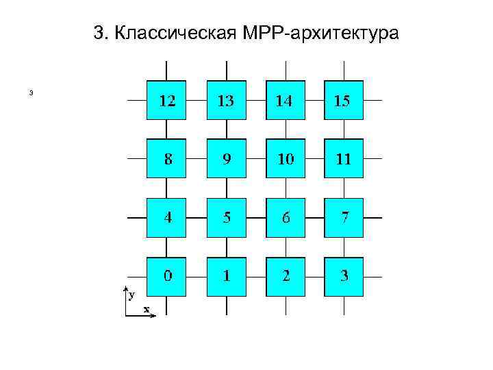 3. Классическая МРР-архитектура 3 