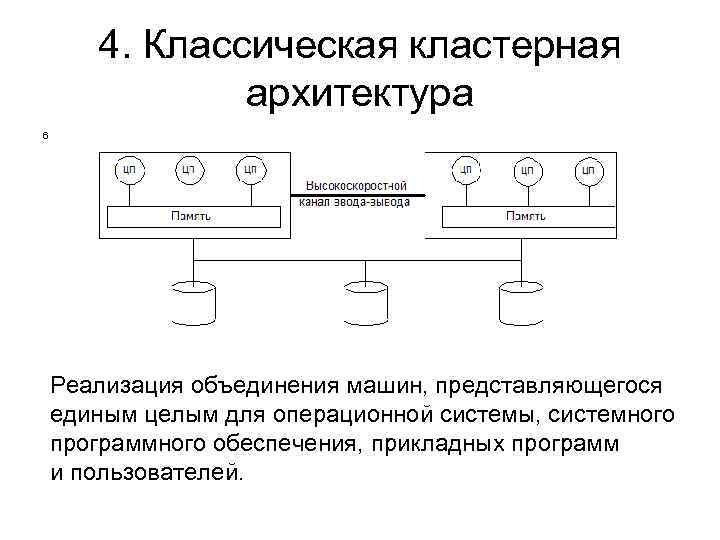 4. Классическая кластерная архитектура 6 Реализация объединения машин, представляющегося единым целым для операционной системы,