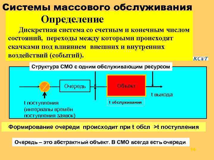 Массовая смо