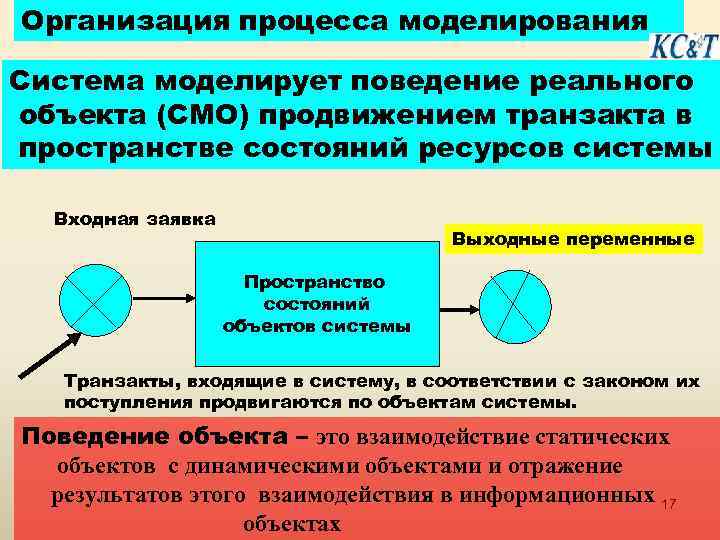 Организация процесса моделирования Система моделирует поведение реального объекта (СМО) продвижением транзакта в пространстве состояний