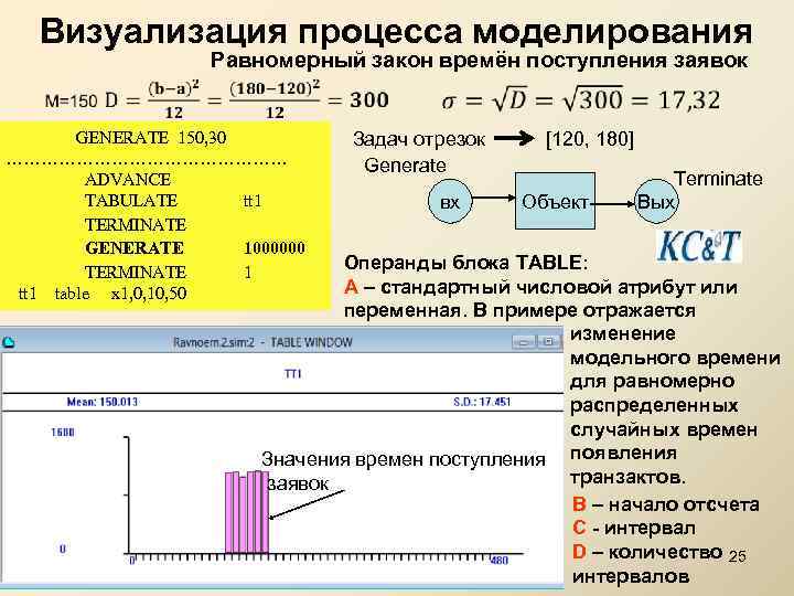 Визуализация процесса моделирования Равномерный закон времён поступления заявок GENERATE 150, 30 …………………… ADVANCE TABULATE