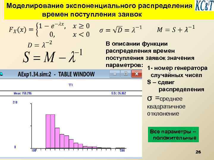 Моделирование экспоненциального распределения времен поступления заявок В описании функции распределения времен поступления заявок значения