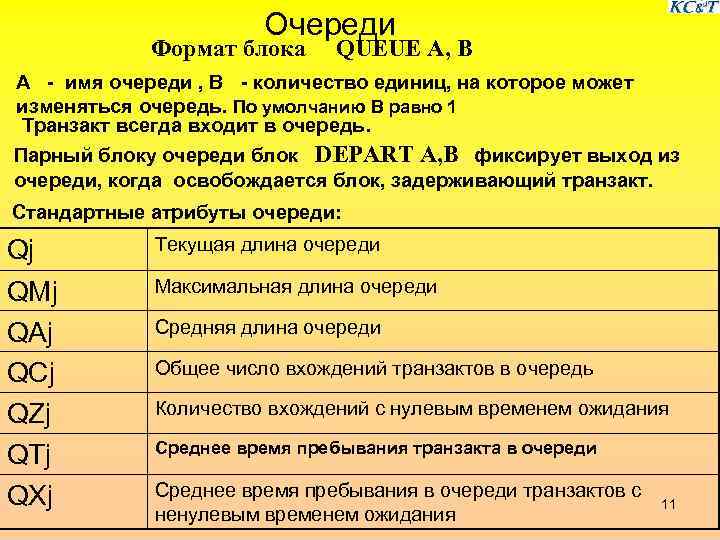  Очереди Формат блока QUEUE A, B A - имя очереди , B -