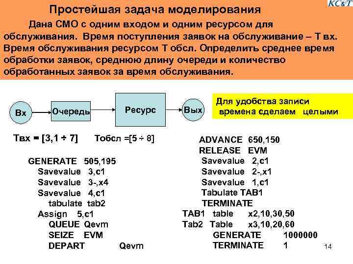 Простейшая задача моделирования Дана СМО с одним входом и одним ресурсом для обслуживания. Время