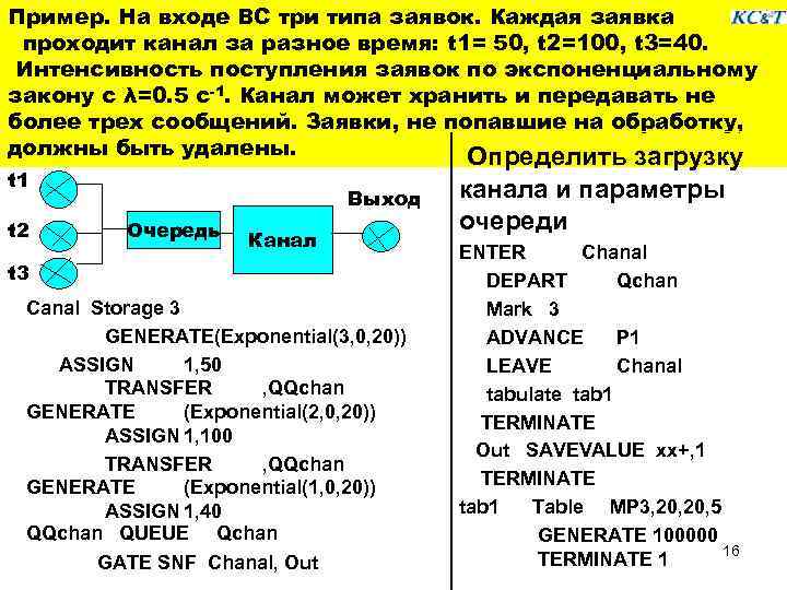 Пример. На входе ВС три типа заявок. Каждая заявка проходит канал за разное время: