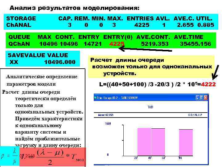 Анализ результатов моделирования: STORAGE Ch. ANAL QUEUE QCh. AN CAP. REM. MIN. MAX. ENTRIES