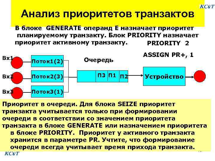 Анализ приоритетов транзактов В блоке GENERATE операнд E назначает приоритет планируемому транзакту. Блок PRIORITY