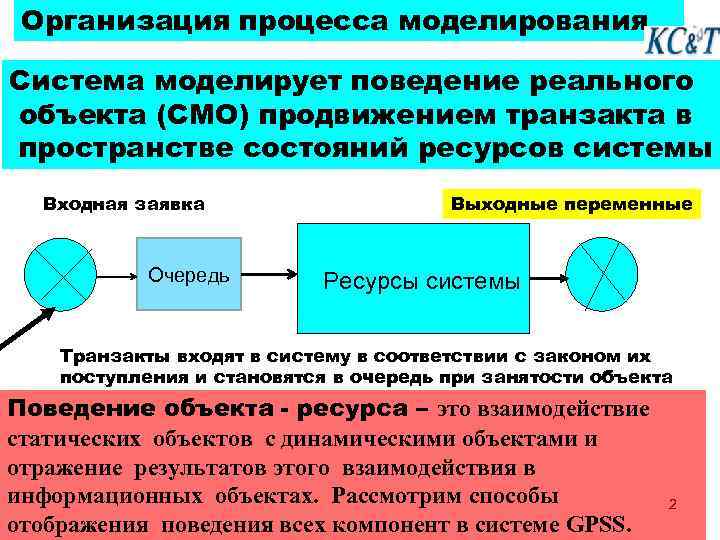 Организация процесса моделирования Система моделирует поведение реального объекта (СМО) продвижением транзакта в пространстве состояний