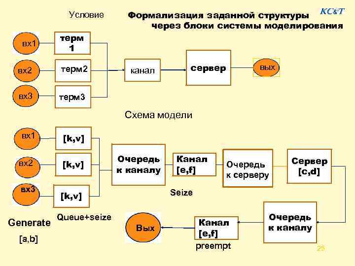 Условие вх1 терм 1 вх2 терм 2 вх3 Формализация заданной структуры через блоки системы