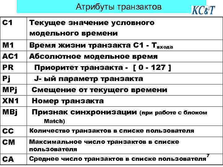  Атрибуты транзактов C 1 Текущее значение условного модельного времени М 1 AC 1