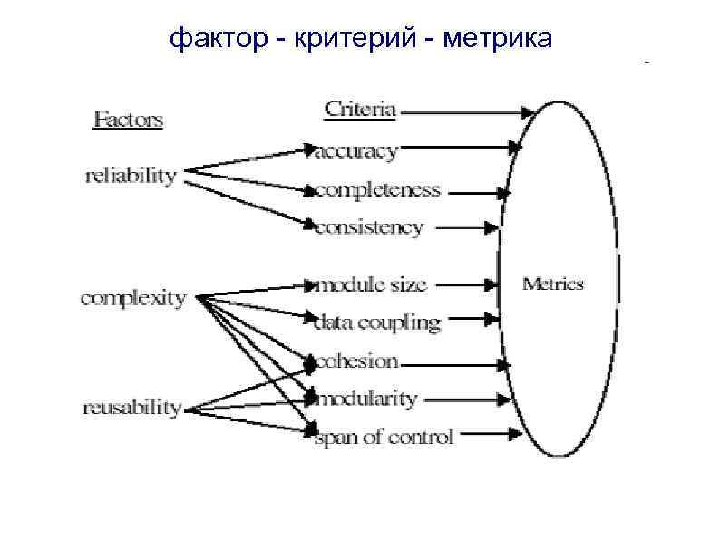 фактор - критерий - метрика 