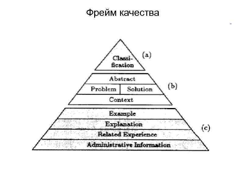Фрейм качества 