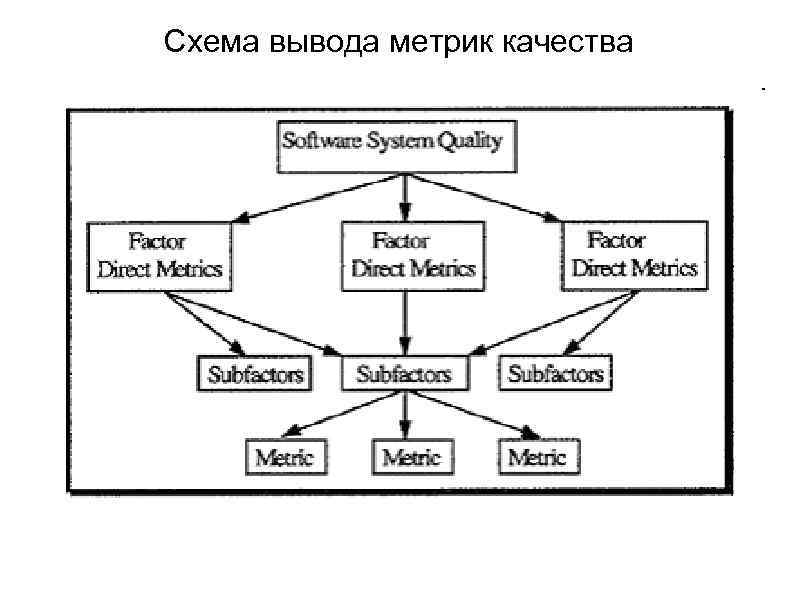 Схема вывода метрик качества 