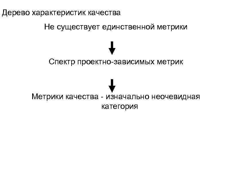 Дерево характеристик качества Не существует единственной метрики Спектр проектно-зависимых метрик Метрики качества - изначально