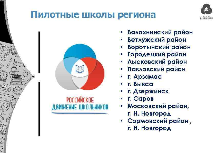 Пилотные школы региона Балахнинский район Ветлужский район Воротынский район Городецкий район Лысковский район Павловский