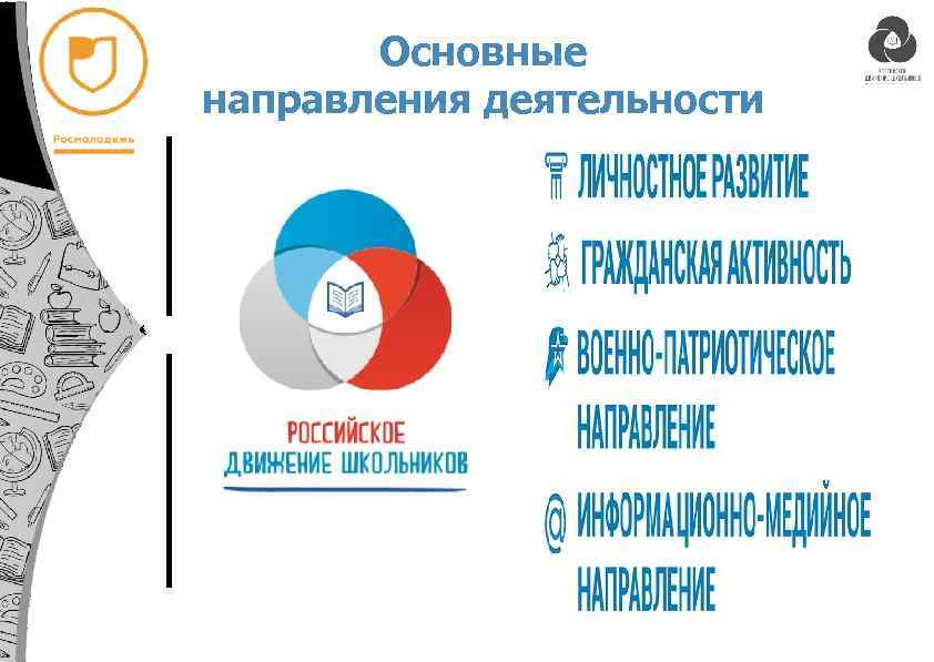 Основные направления деятельности 