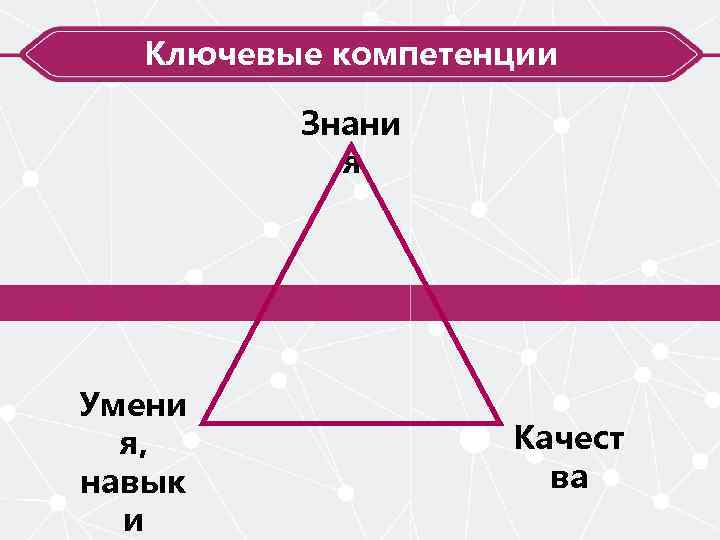 Ключевые компетенции Знани я Умени я, навык и Качест ва 