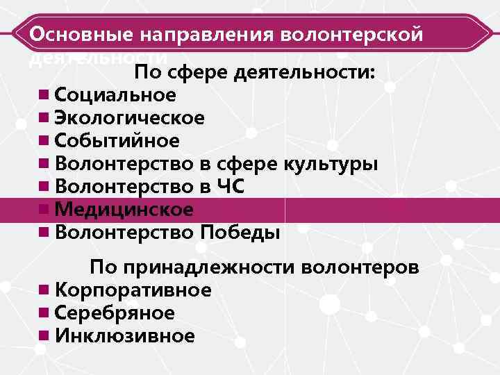 Отметьте этапы включения волонтеров в социальные практики. Основные направления Добровольческой деятельности. Направления волонтерской деятельности. Основные направления волонтерства. Направления работы волонтерской деятельности.