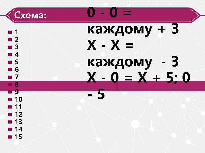 Схема: ¾ ¾ ¾ ¾ 1 2 3 4 5 6 7 8 9