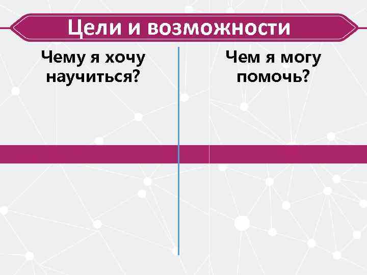 Цели и возможности Чему я хочу научиться? Чем я могу помочь? 